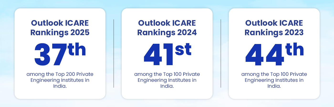 Outlook Rankings